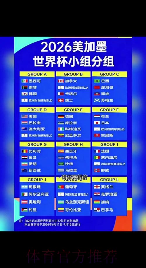 2026世界杯积分规则规则 2026世界杯积分规则规则