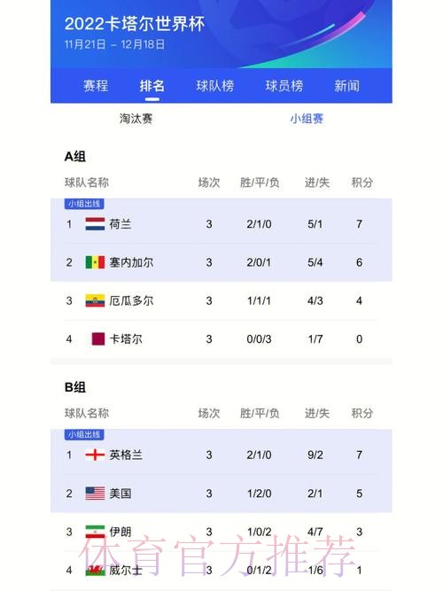 最新世界杯比分查询官方网站 最新世界杯比分查询官方网站