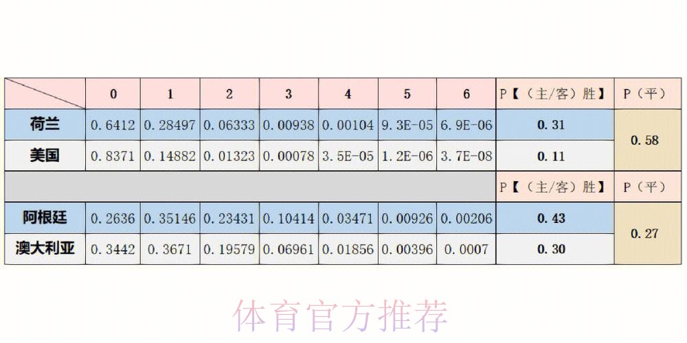 世界杯预测分析推荐 世界杯预测分析推荐